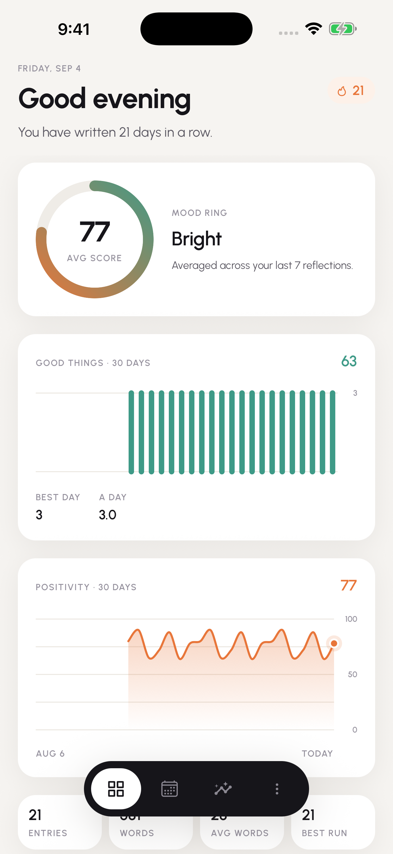 Journal dashboard showing daily trends
