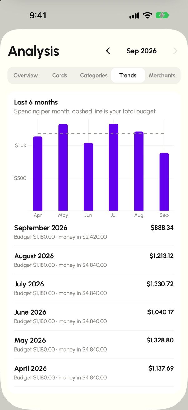 Six-month spending trends