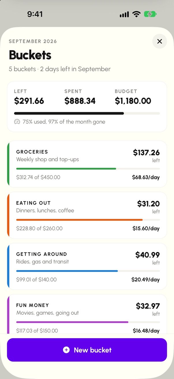 Buckets screen: Groceries, Eating out, Getting around and Fun money with what's left in each